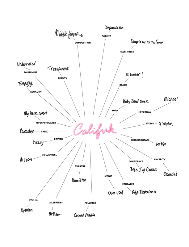 beyonce-word-association